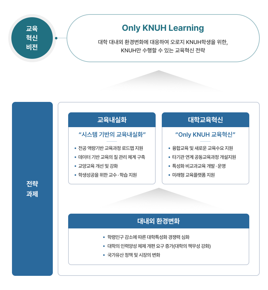 설립목표