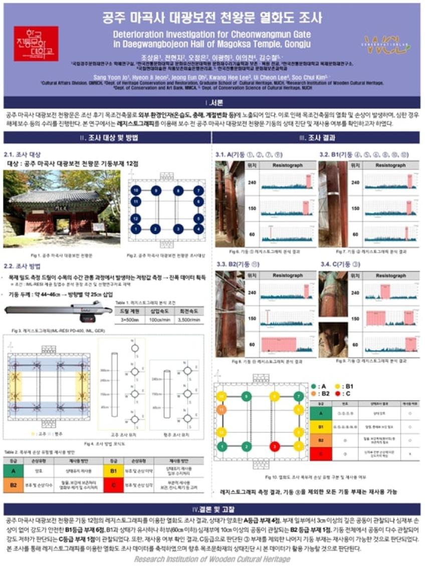 문화재보존과학과 김수철 교수 연구팀, 공주 마곡사 대광보전 천왕문 열화도 조사 섬네일 이미지