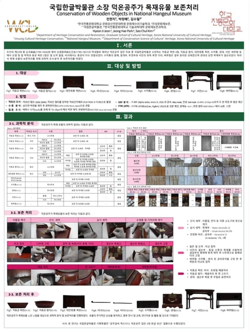 문화재보존과학과 김수철 교수 연구팀, 국립한글박물관 소장 덕온공주가 목재유물 보존처리 섬네일 이미지